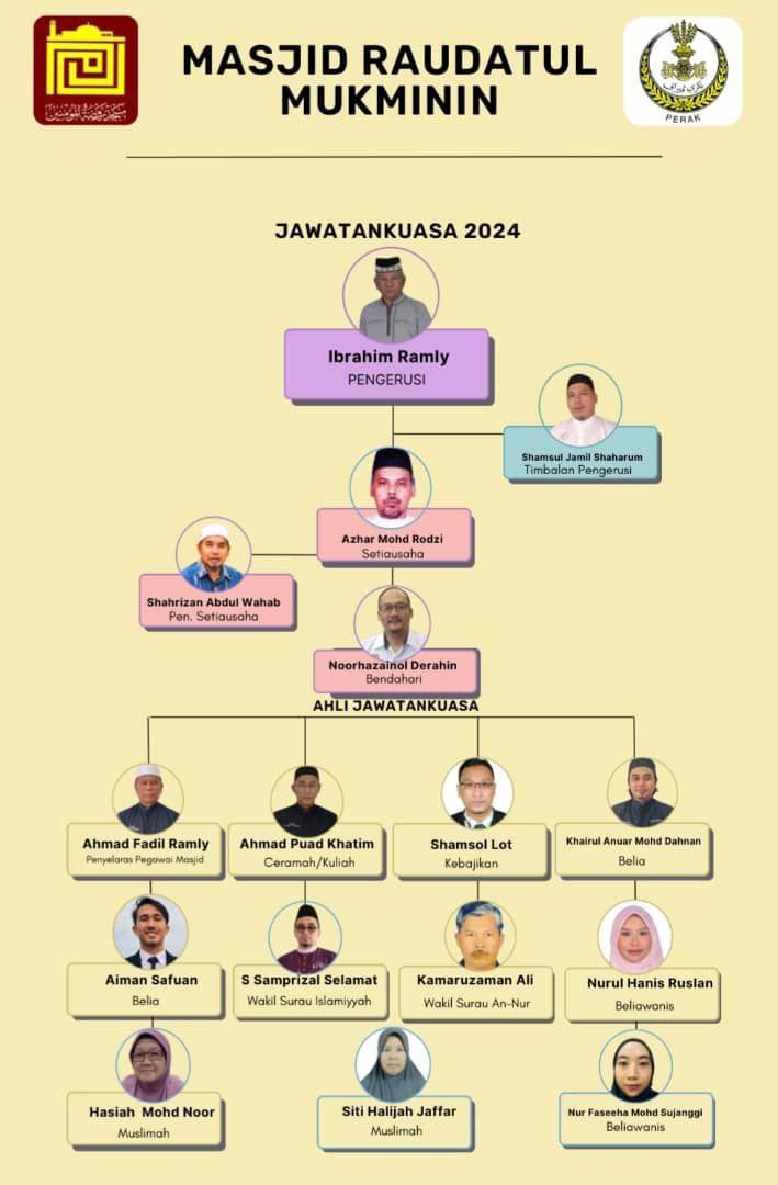 Carta Organisasi Masjid Raudatul Mukminin